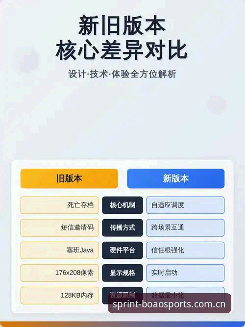 博澳体育旧版本与新版本对比，究竟哪个更适合你？
